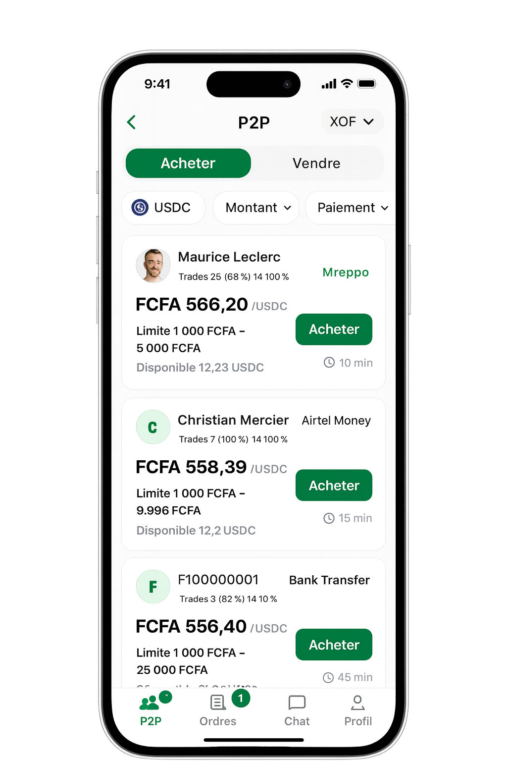 Aperçu de la place de marché P2P